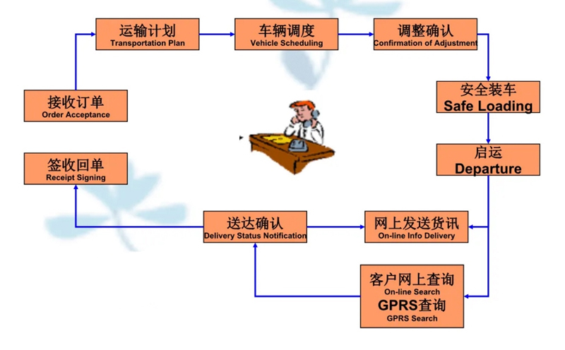 苏州到茅箭搬家公司-苏州到茅箭长途搬家公司