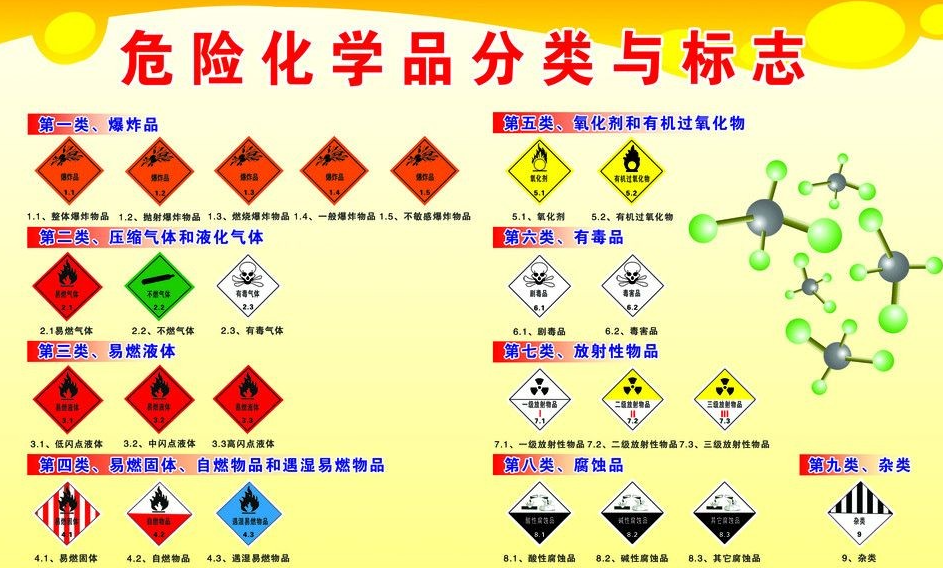 上海到茅箭危险品运输